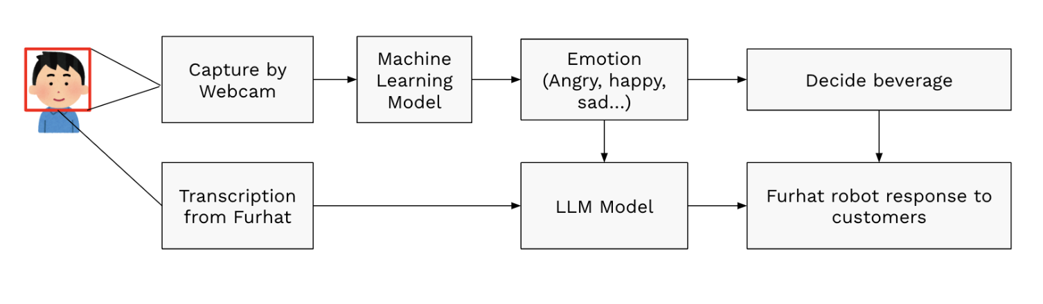 IIS Pipeline