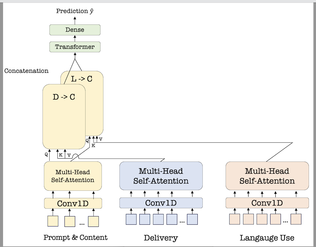 SAMAD Module